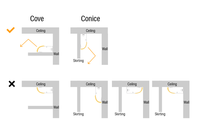 Luci SHIN Creide lens Correct installation