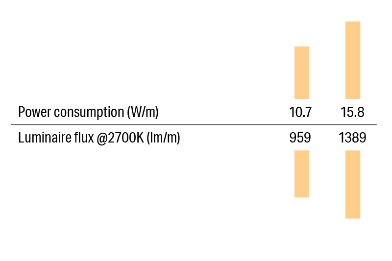 Luci SHIN Creide lens Wattage Variation