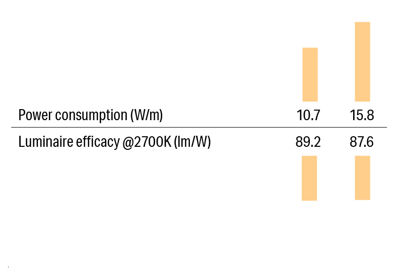 Luci SHIN Creide lens High Efficiency