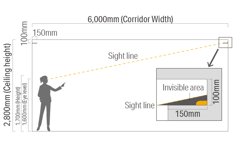 Luci SHIN Creide lens Invisible light without Pelmet