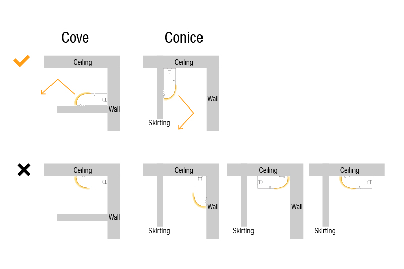 Luci SHIN Creide THOF Correct installation