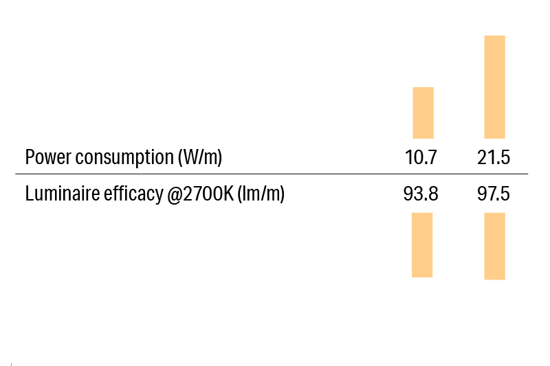 Luci SHIN Creide THOF High Efficiency