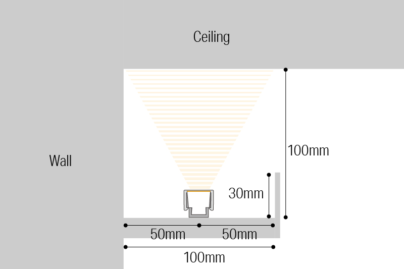 Luci SHIN FLEX α Ceiling cove