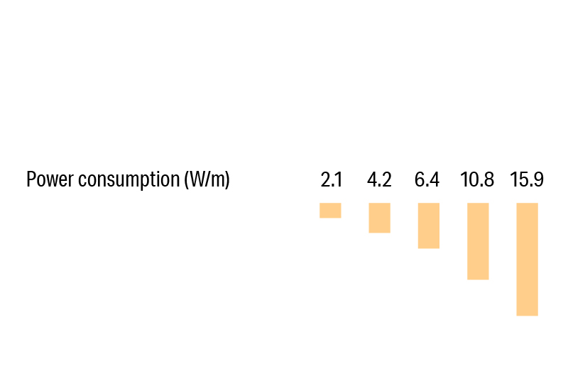 Luci SHIN FLEX α Wattage Variations