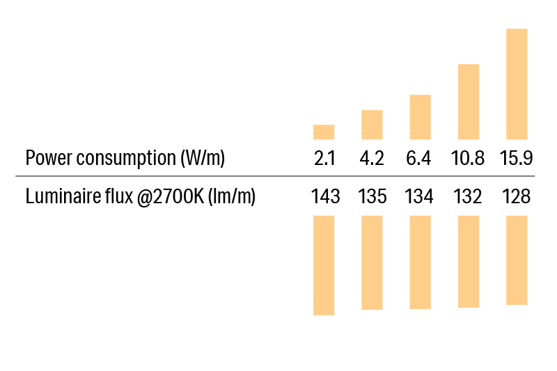 Luci SHIN FLEX α High-Efficiency Lighting