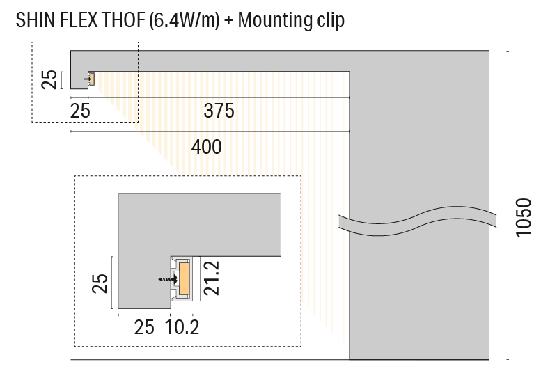 Luci SHIN FLEX THOF Counter