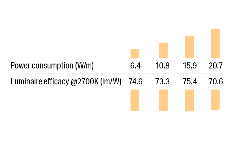 Luci SHIN UQ FLEX α Indoor High Efficiency