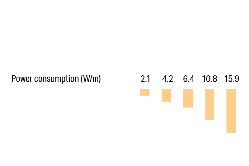Luci SHIN UQ FLEX α mini Indoor Energy Customization