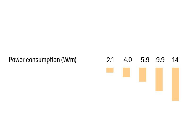 Luci SHIN UQ FLEX α mini IP67 Energy Customization