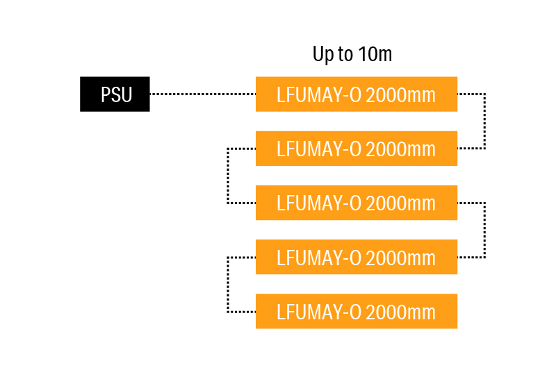 Luci SHIN UQ FLEX α mini IP67 Longer Connection