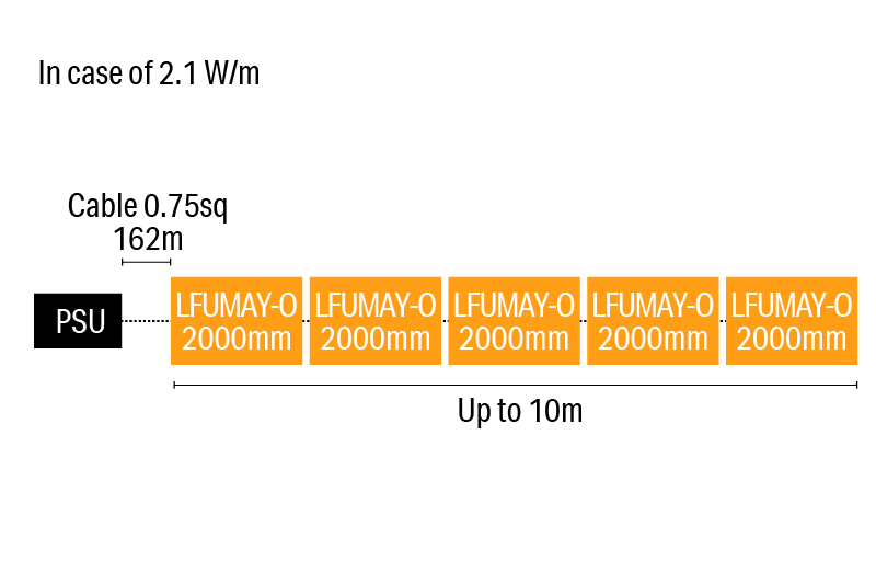 Luci SHIN UQ FLEX α mini IP67 In case of 2.1 W/m