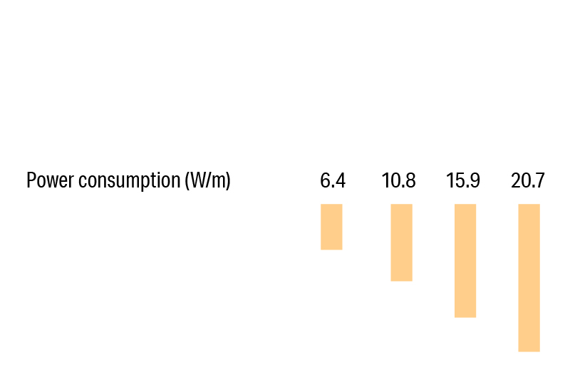Luci SHIN UQ FLEX Indoor Shape It Your Way