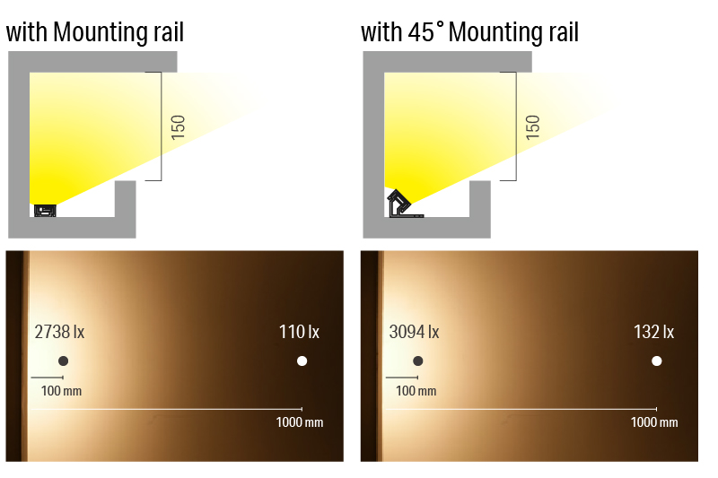 Luci SHIN FLEX Indoor Comparison: 45° Rail (TIPS) vs. Regular Rail