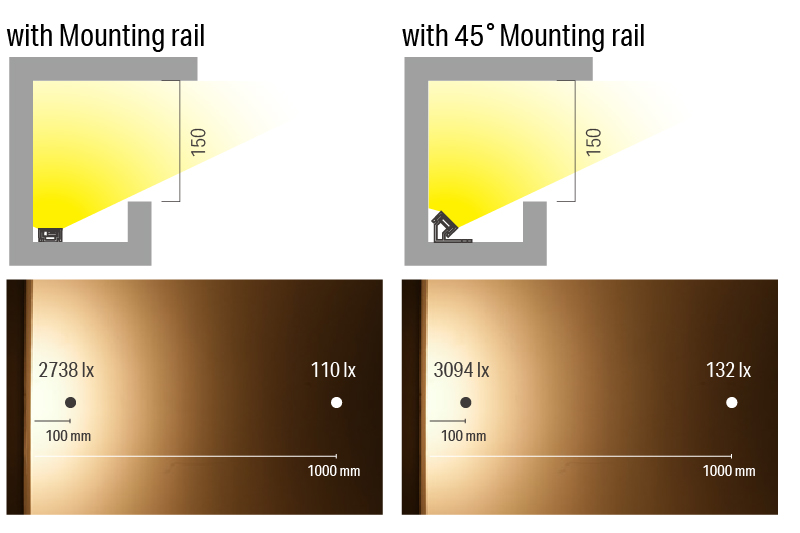 Comparison: 45° Rail (TIPS) vs. Regular Rail