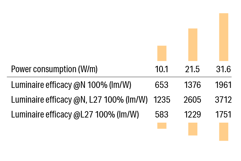 Luci SHIN THOF Wattage Variation