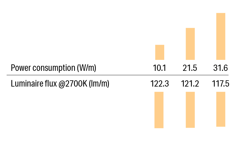 Luci SHIN THOF High-efficienvy
