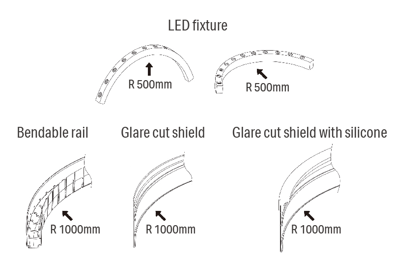 Luci Vivoxy FLEX K IP67 Minimum Bending radius up to accerosies