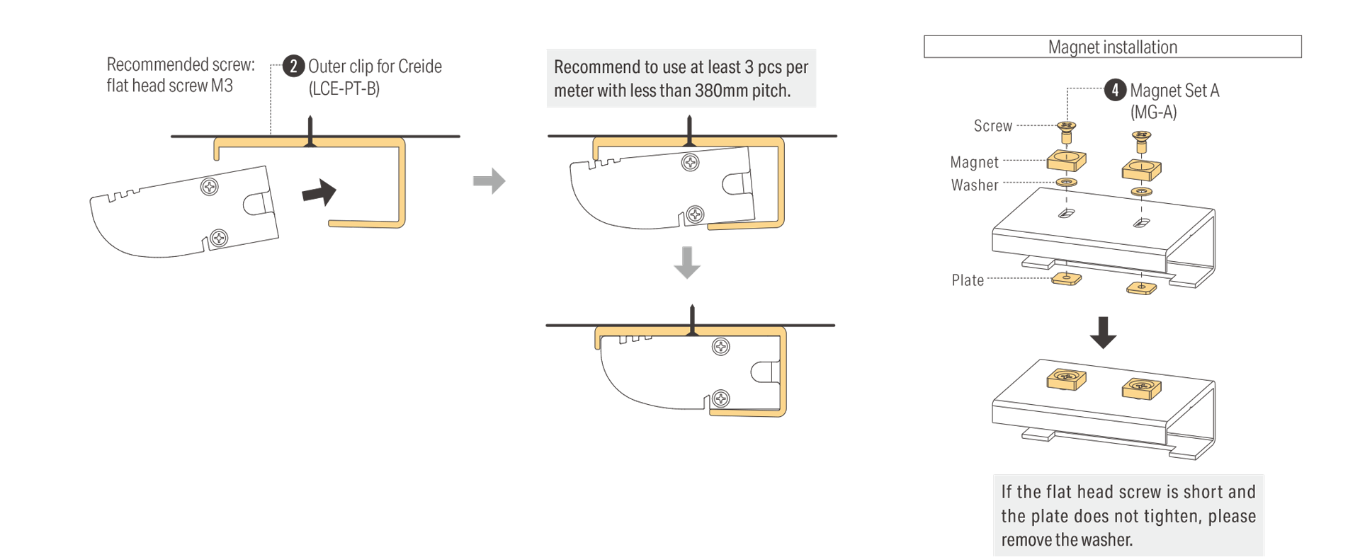 Outer clip installation