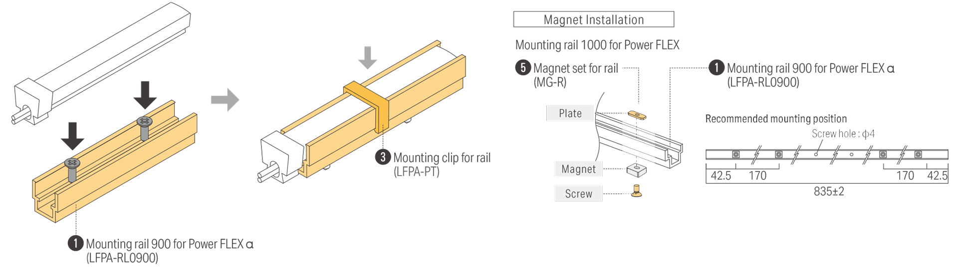 Straight installation