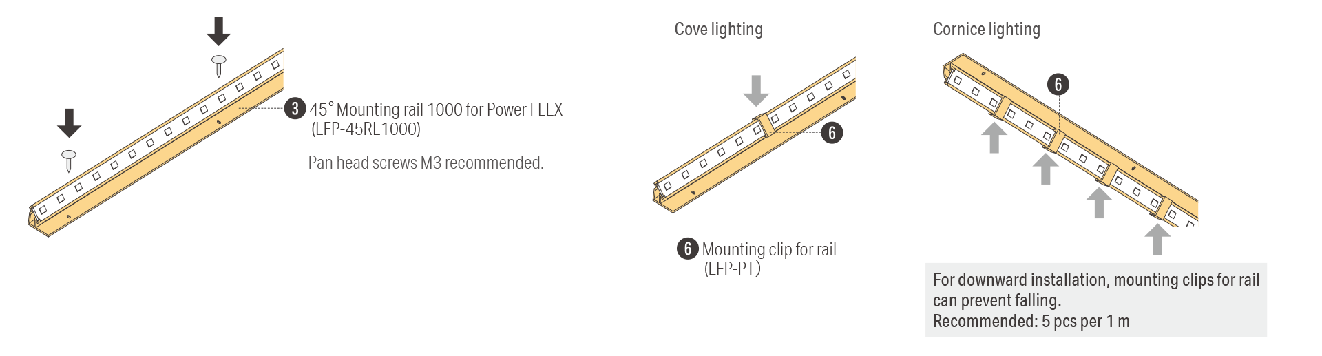 Straight installation by 45 degree rail