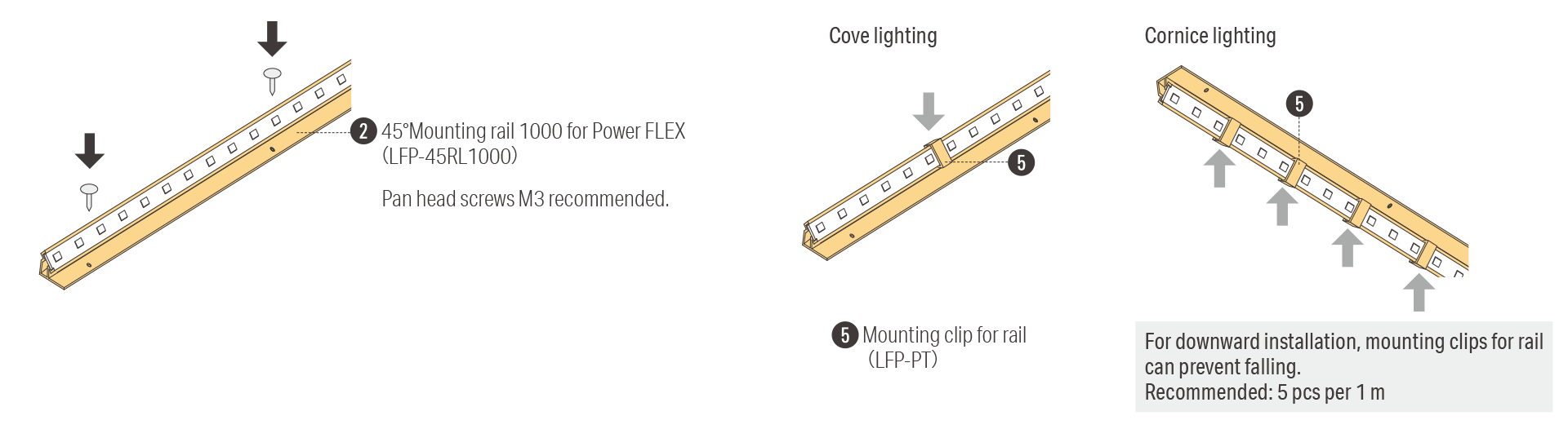 Straight installation by 45 degree rail