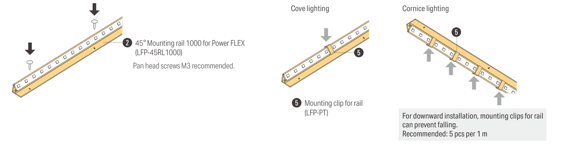 Straight installation by 45 degree rail