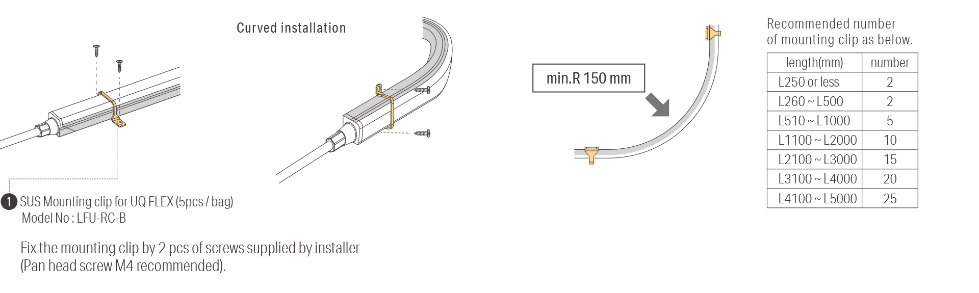 Installation with Mounting clip