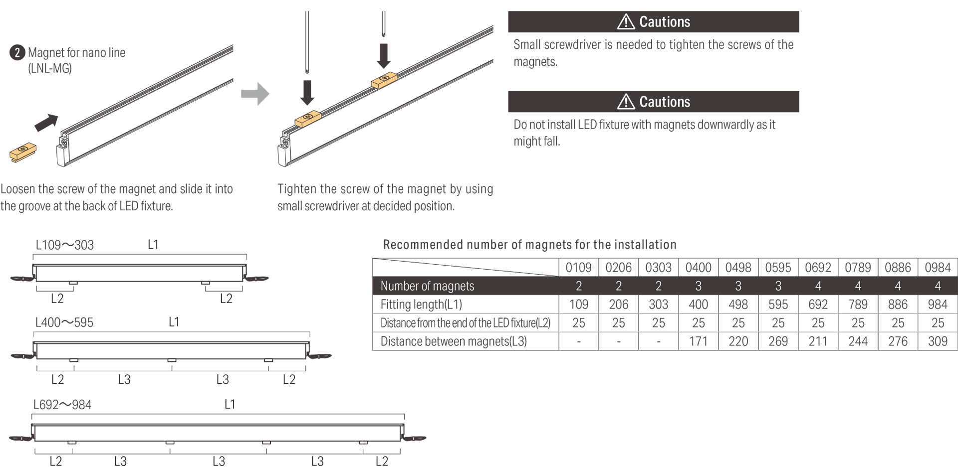 For Magnet installation