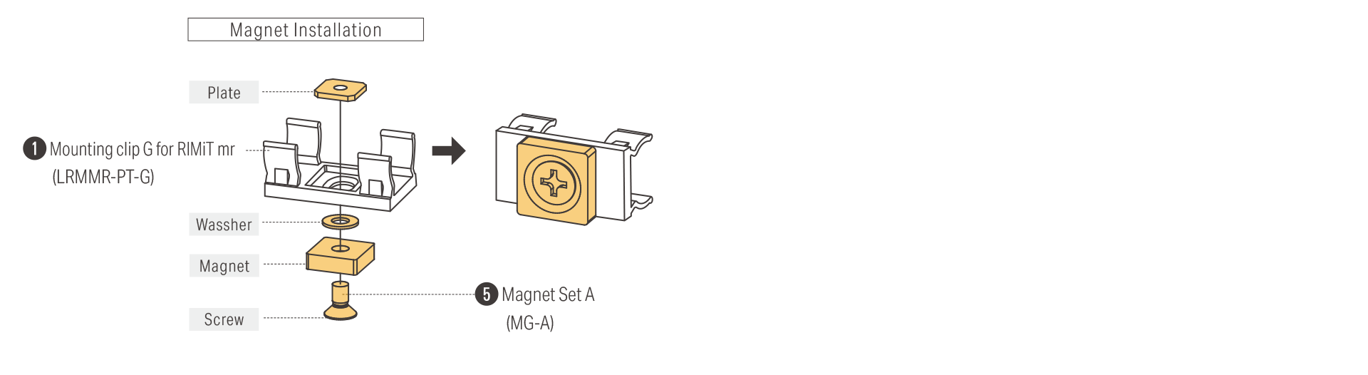 Mounting clip G and Magnet installation