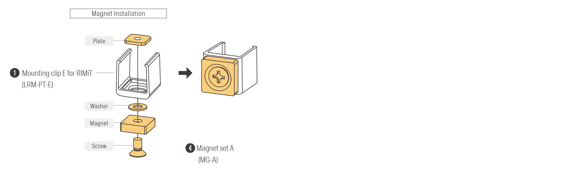 Mounting clip E and Magnet installation