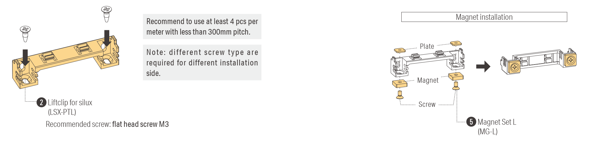 Liftclip installation: Standard installation direction