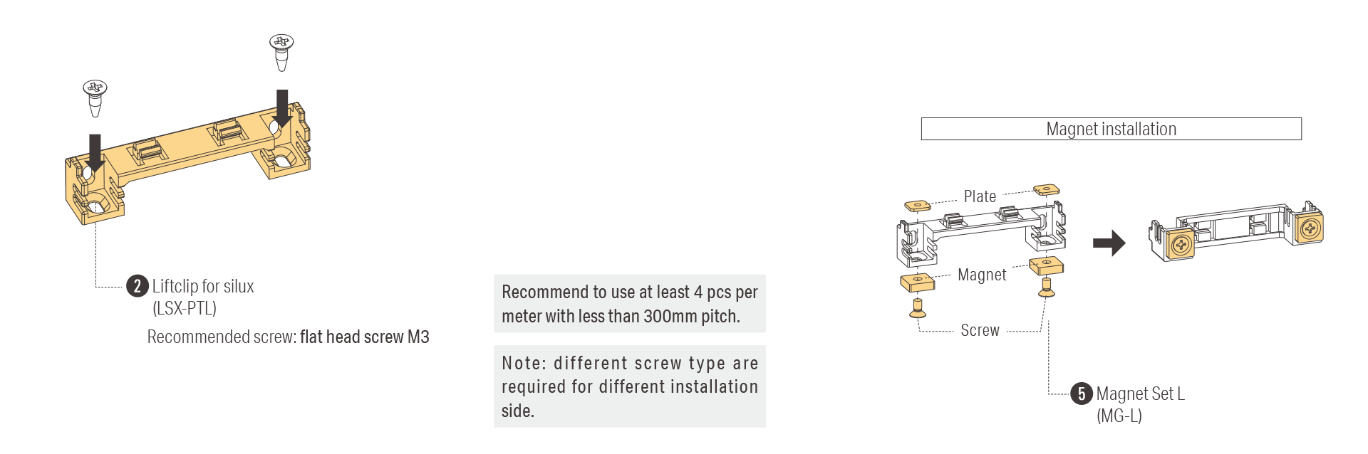 Liftclip installation: Standard installation direction