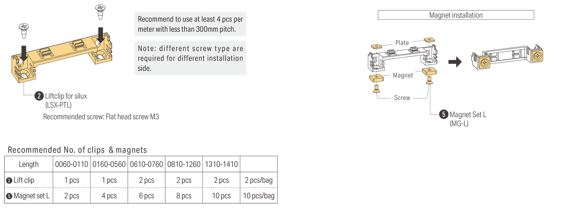 Liftclip installation: Horizontal installation direction