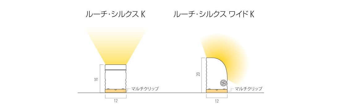 シルクス K(LSXK)とシルクス ワイド K(LSXWK)の違い