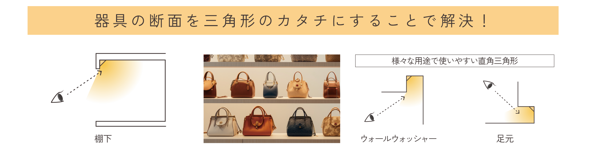 三角形なら棚奥まで光が届き、視界に入りにくい。斜め配光の最適解!
