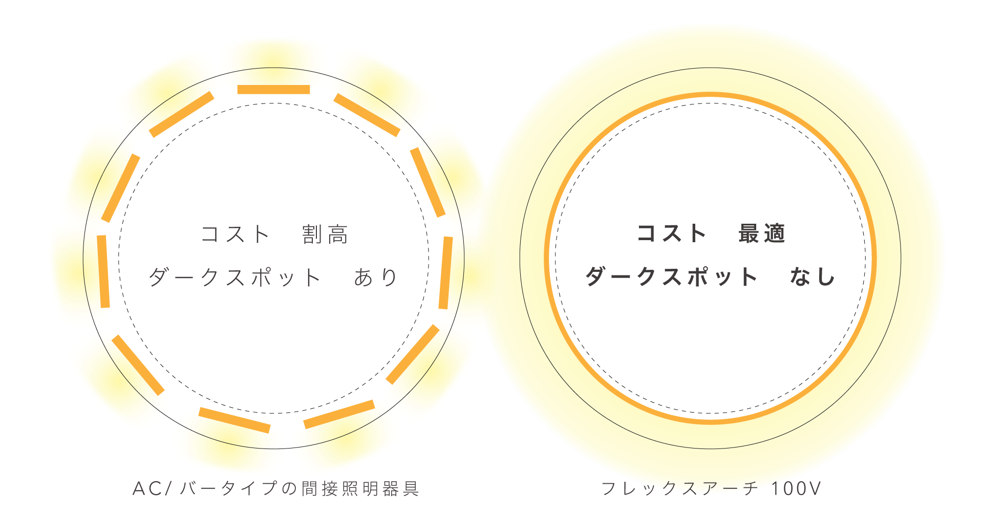 2 方向の曲げに対応！