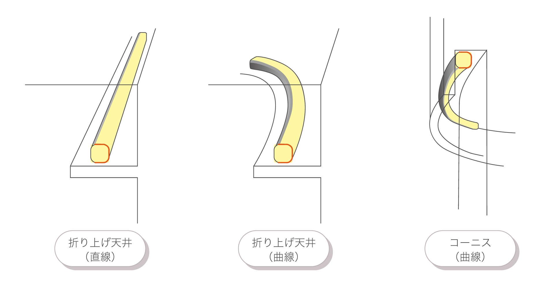 3 面発光で転がして配光を変えられる