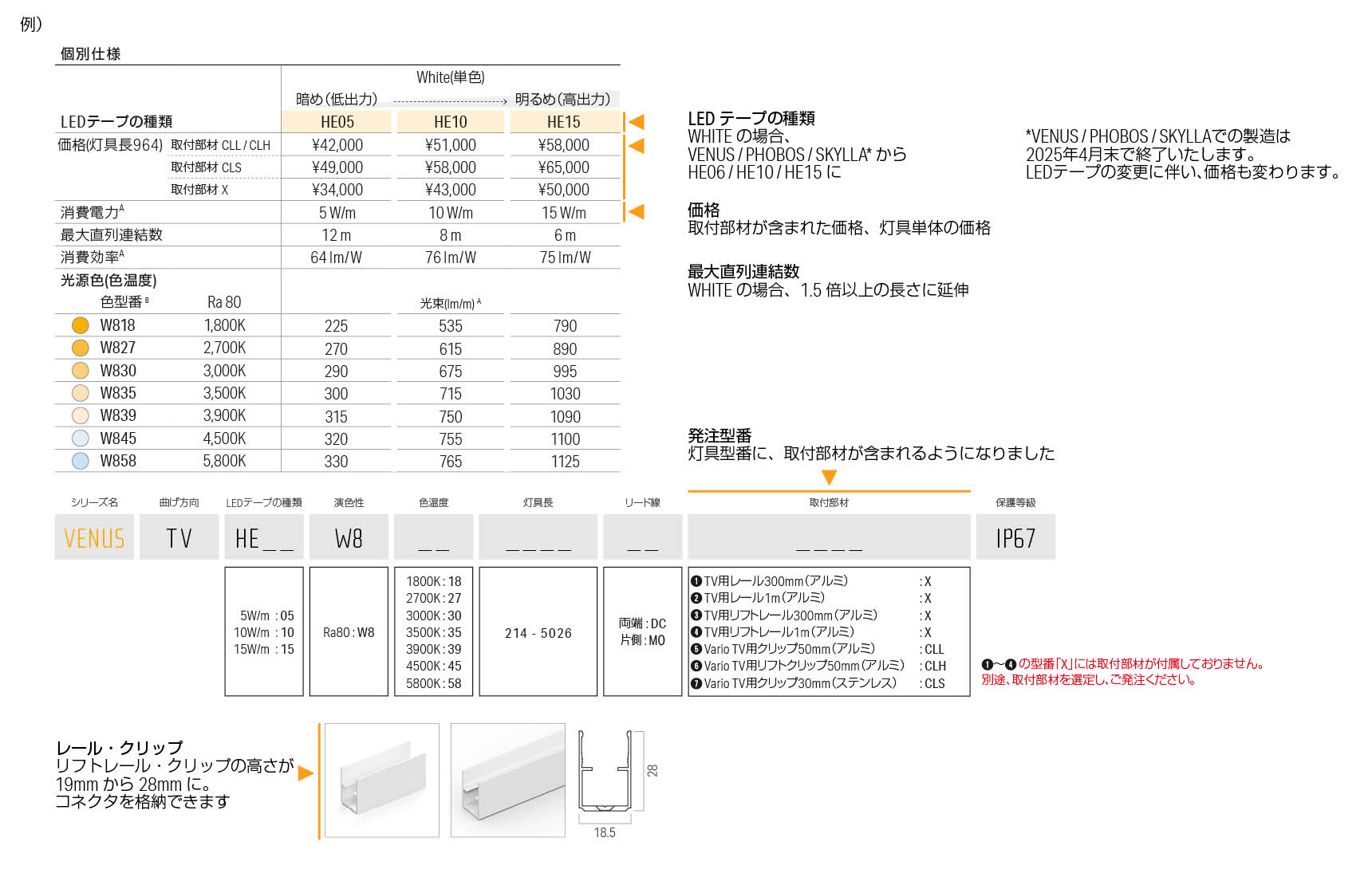 LED LINEAR 日本語カタログ 発刊 FEB.2025.