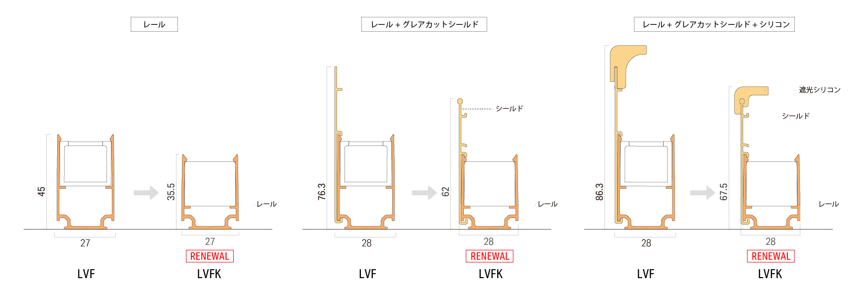 LVFK 断面図：レール、レール＋グレアカットシールド、レール＋グレアカットシールド＋シリコン
