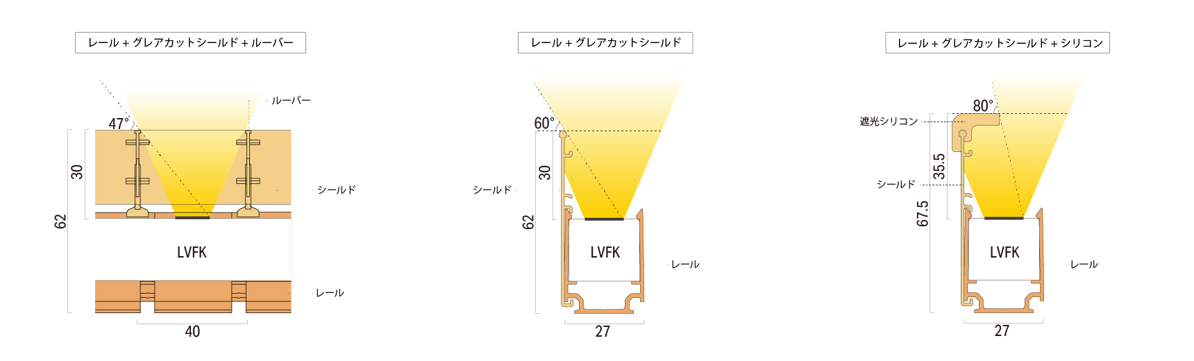 LVFK 断面図：レール＋グレアカットシールド＋R-バー、レール＋グレアカットシールド、レール＋グレアカットシールド＋遮光シリコン