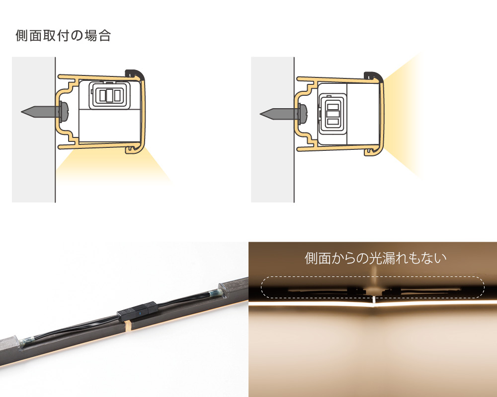 側面取付の場合 取付面と発光面の図 側面からの光漏れもない