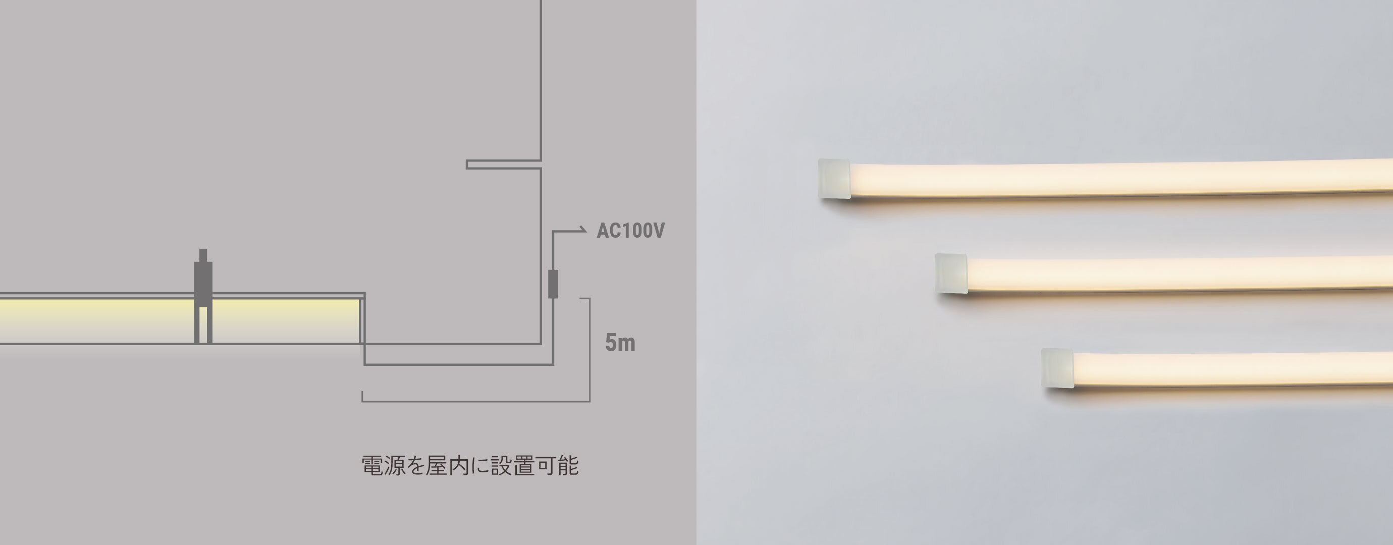電源を屋内に設置可能[AC100Vから5m]