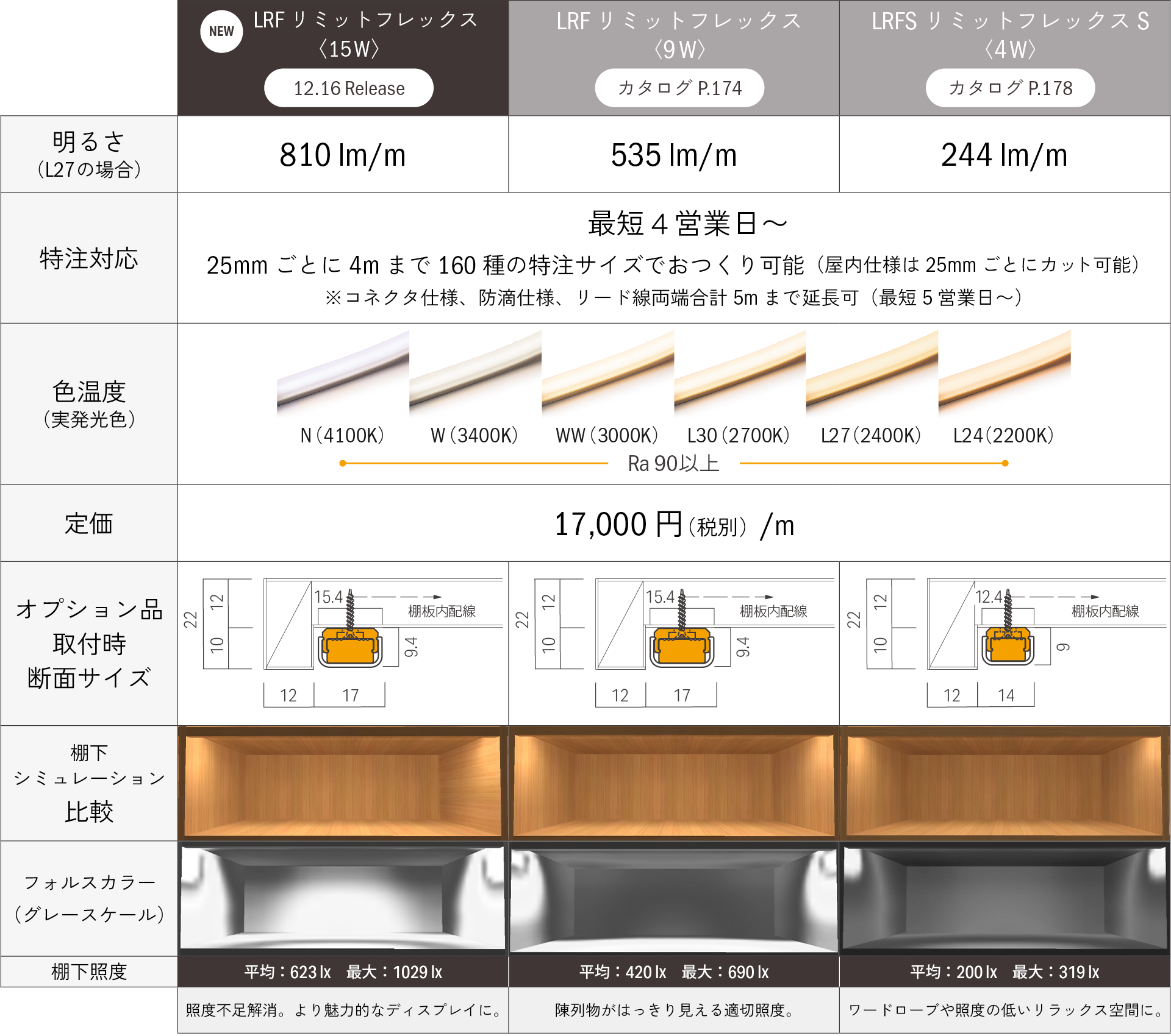 LED照明「Luci」｜株式会社Luci