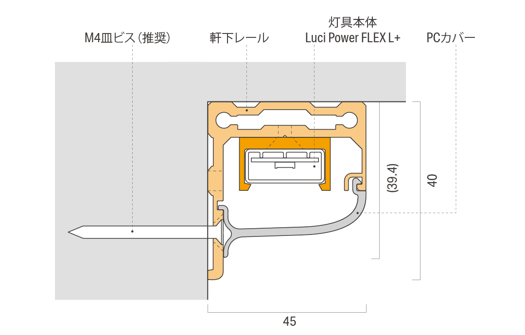 設置時の側面図（M4皿ビス（推奨）/軒下レール/灯具本体 Luci Power FLEX L+/PCカバー