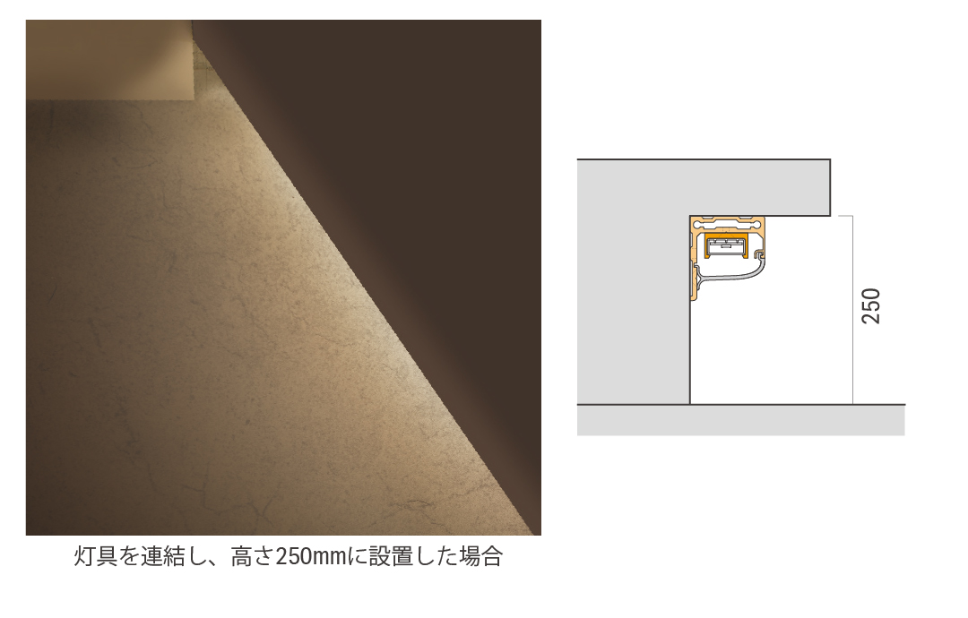 灯具を連結し、高さ250mmに設置した場合の配光イメージ