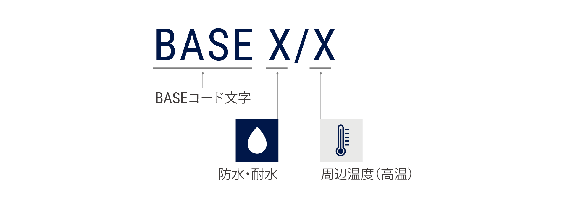 Base構成