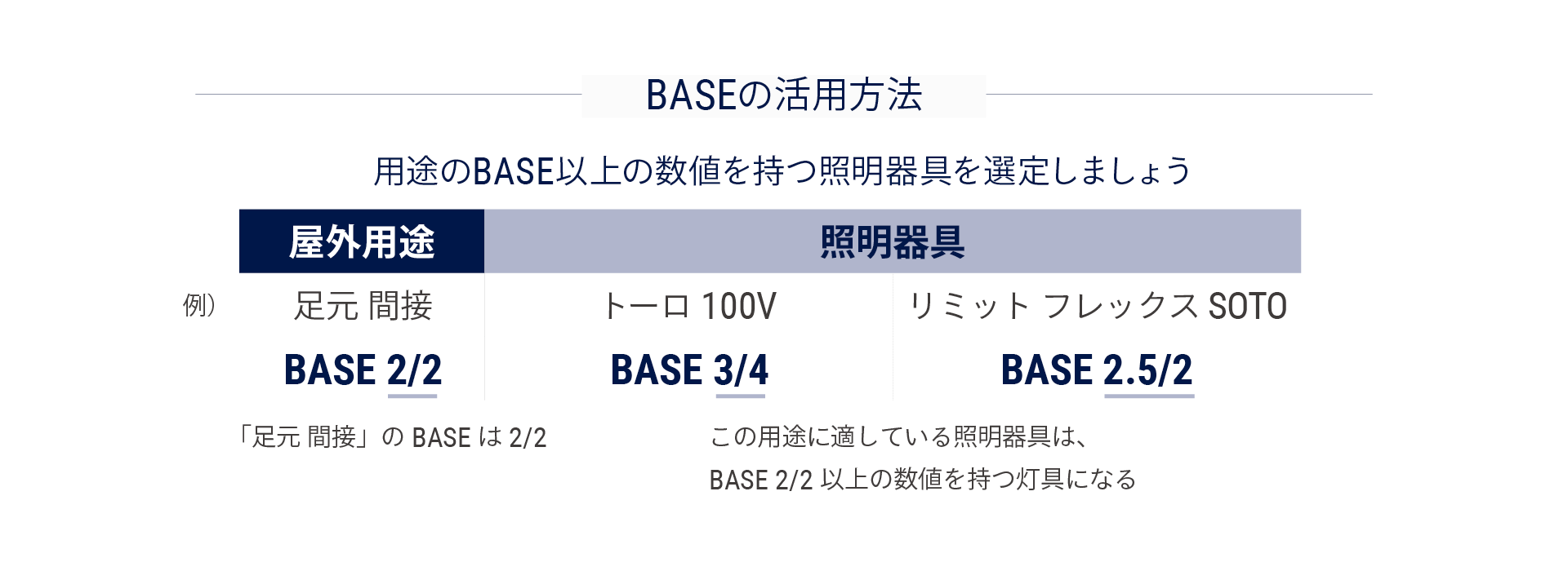 Baseの活用方法