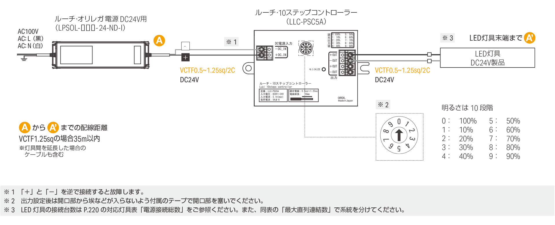 10 ステップコントローラーを使用する場合の配線