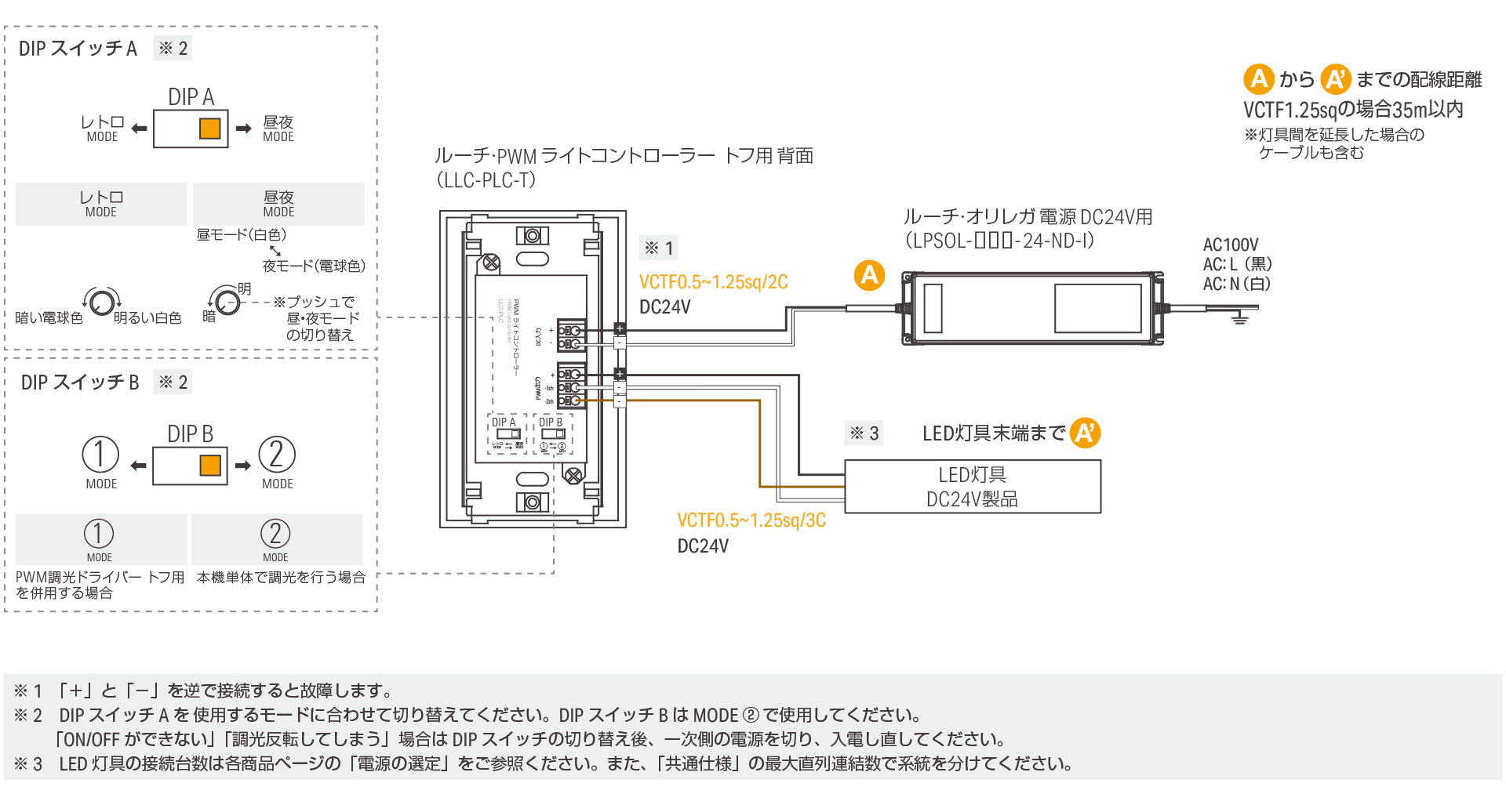 電源1 台で調光する場合
