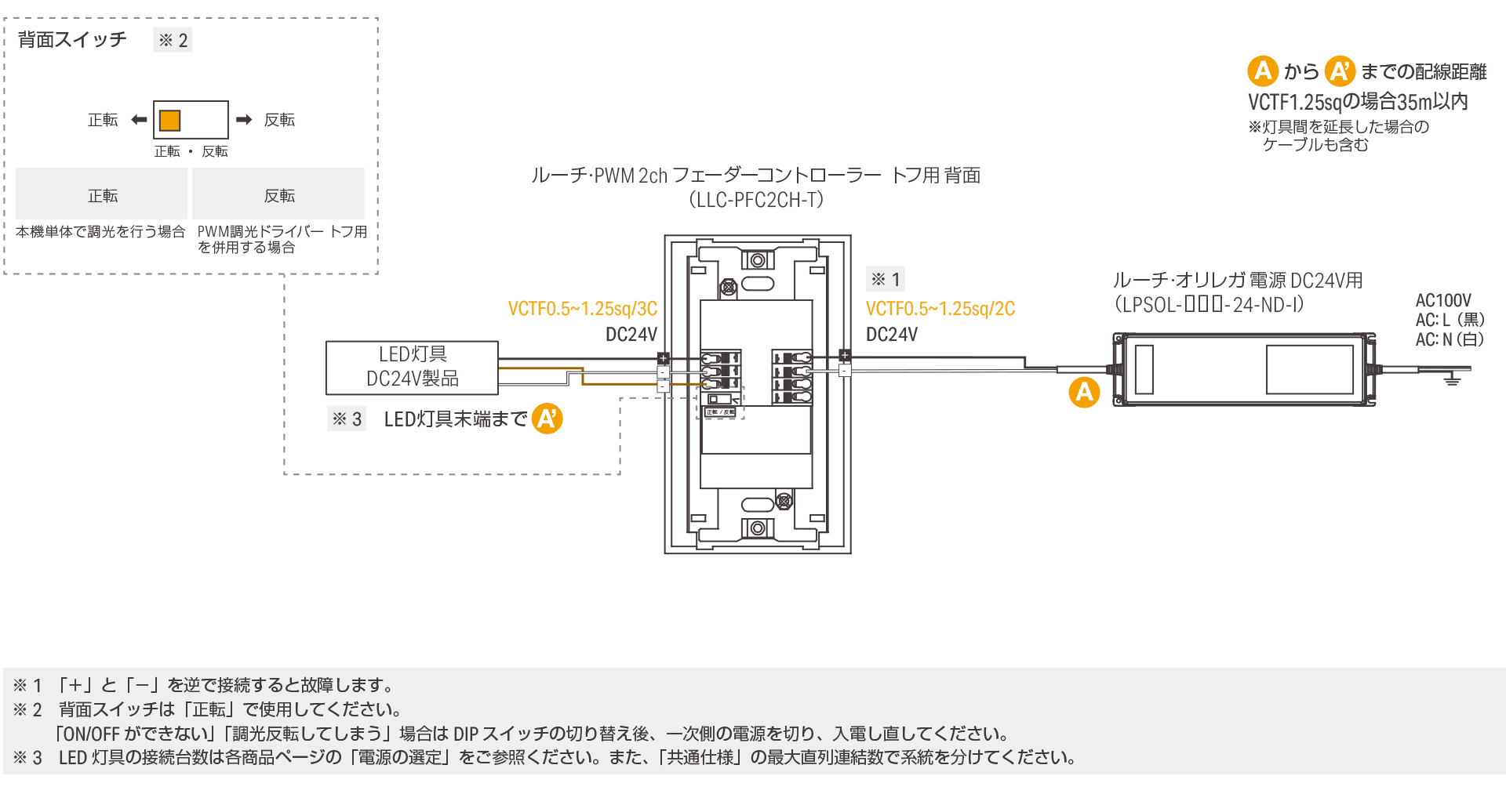 電源1 台で調光する場合